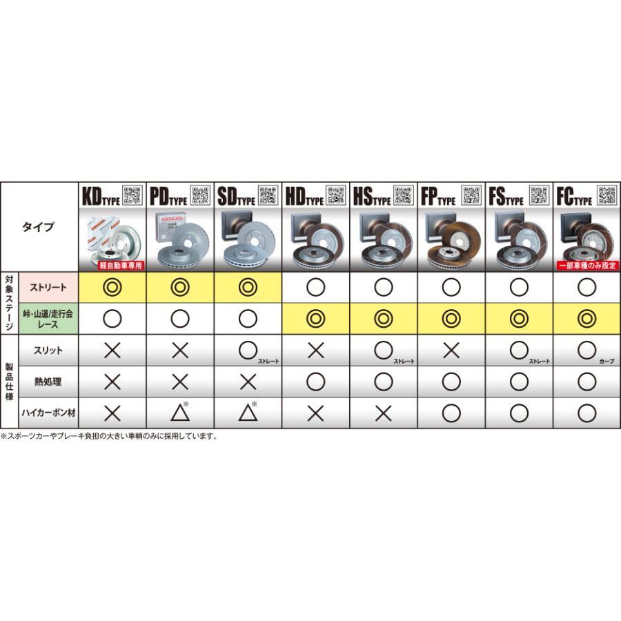 ジムニー　JA12C/JA12V/JA12W/JA22W/JB23W　DIXCEL フロントブレーキ ディスクローター ブレーキパッド 左右セット KS71900-4053_画像8