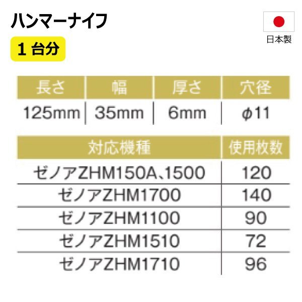 72枚 1台分 ゼノア ZHM1510 ハンマーナイフ ハンマーナイフモア 替え刃 草刈機替刃 日本製 高品質 送料無料の画像2