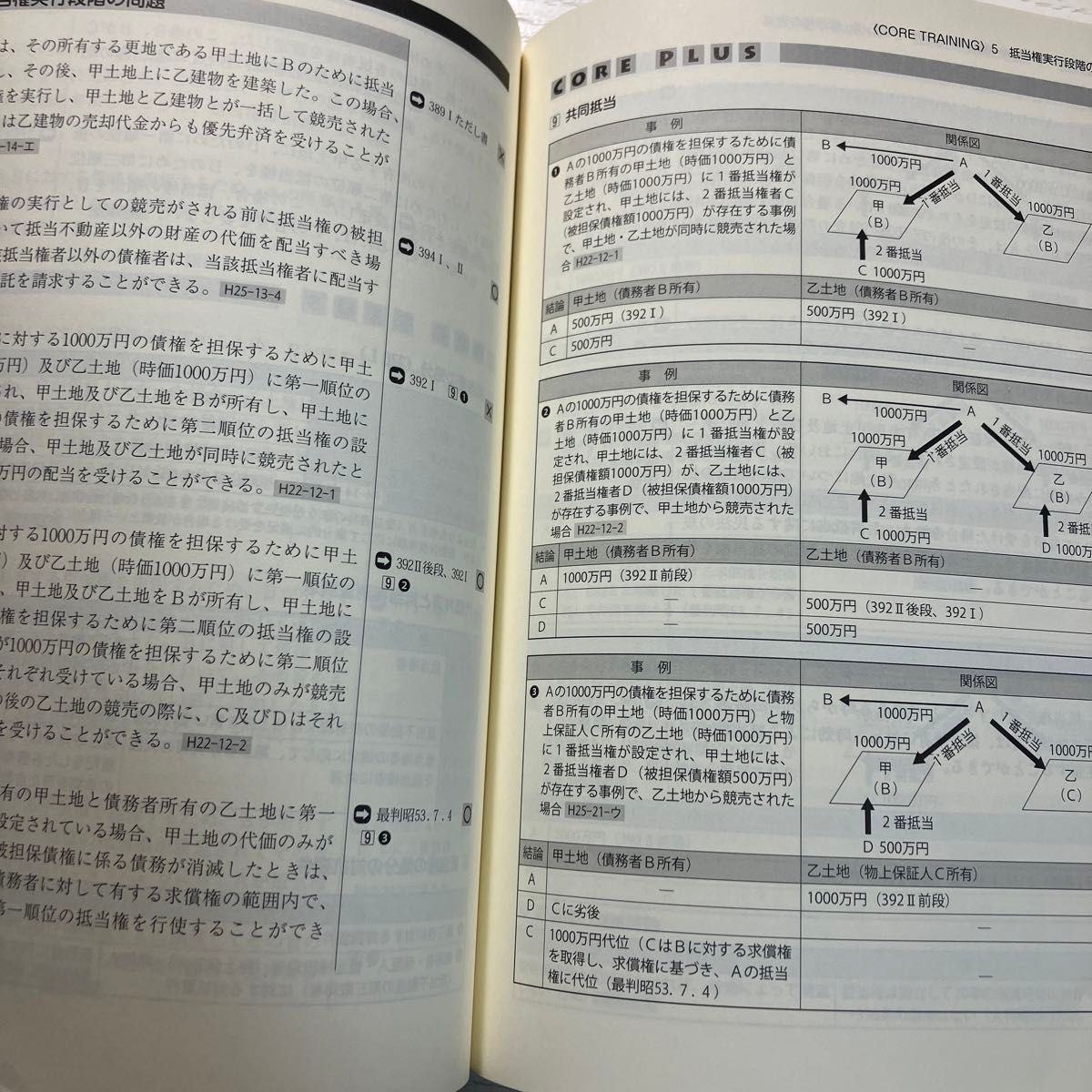 司法試験・予備試験短答式過去問題集民法 (伊藤塾合格 司法試験・予備試験短答式過去問題集民法 (伊藤塾合格