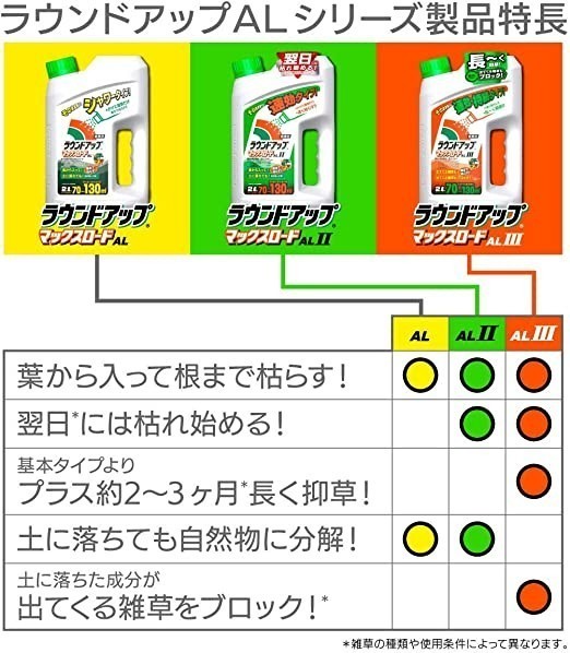 日産化学 除草剤 ラウンドアップマックスロードAL 4.5L そのまま使えるタイプの画像5