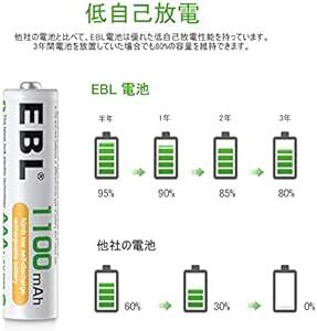 EBL 単4充電池 充電式 ニッケル水素充電池 8本入り 高容量充電池 1100mAhで長持ち 約1200回使用可能 単四充電の画像3