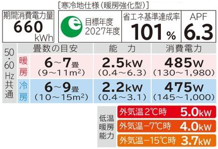 日立 壁掛け エアコン RAS-RK22R-W 6畳 100V フィルター自動掃除 寒冷地仕様 2024年製 新品未使用品の画像5