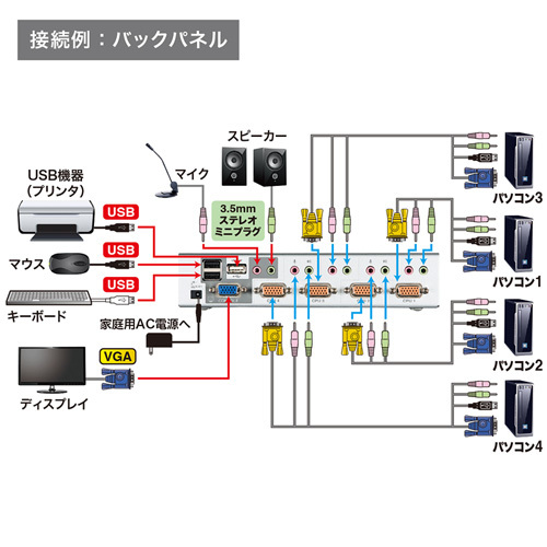 USB*PS/2 console both correspondence personal computer automatic switch (4:1) display emyu ration installing KVM Sanwa Supply SW-KVM4HVCN free shipping new goods 