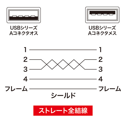 USB延長ケーブル 0.5m ライトグレー PC99規格対応 KU-EN05K サンワサプライ 送料無料 新品_画像3