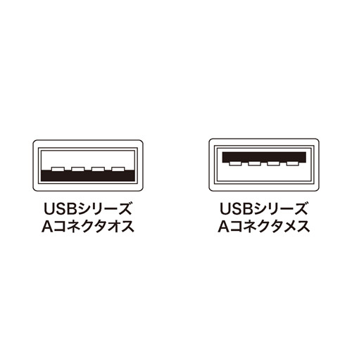 USB延長ケーブル 0.5m ライトグレー PC99規格対応 KU-EN05K サンワサプライ 送料無料 新品_画像2