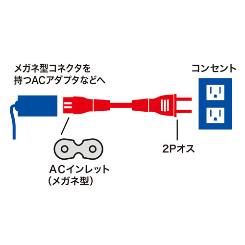 電源コード 2P ストレートコネクタ 2m メガネ型コネクタとACコンセントを接続 サンワサプライ KB-DM2S-2 送料無料 新品_画像2