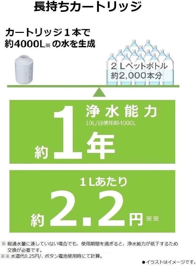 1セット　パナソニック 浄水器カートリッジ 蛇口直結型用 TK-CJ22C1