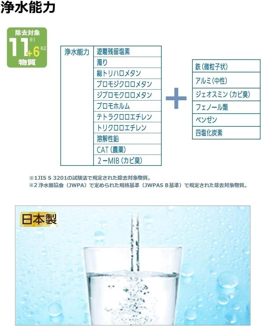 1セット　パナソニック 浄水器カートリッジ 蛇口直結型用 TK-CJ22C1