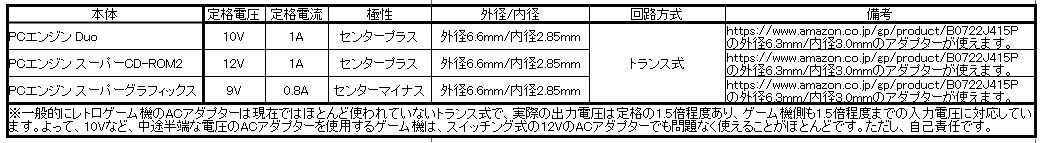 【送料120円～/即決】PCエンジン Duo/スーパーCD-ROM2/スーパーグラフィックス用 DCプラグ変換アダプター 新品の画像3