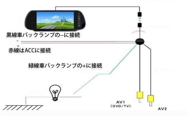 7インチルームミラーモニター＋高画質CCDバックカメラ+ワイヤレストランスミッター お得なセット 700HB021WBT