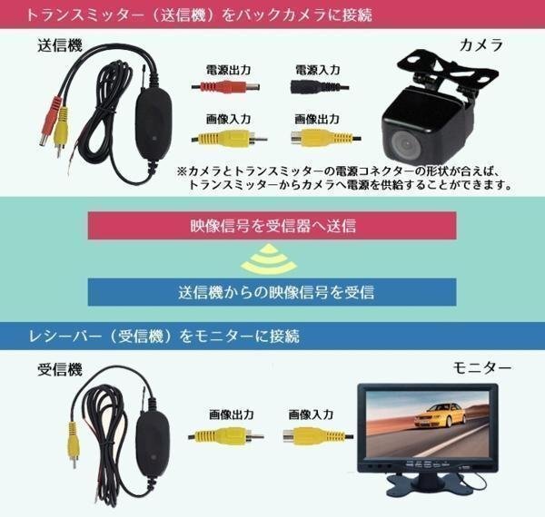 7インチルームミラーモニター＋高画質CCDバックカメラ+ワイヤレストランスミッター お得なセット 700HB021WBT