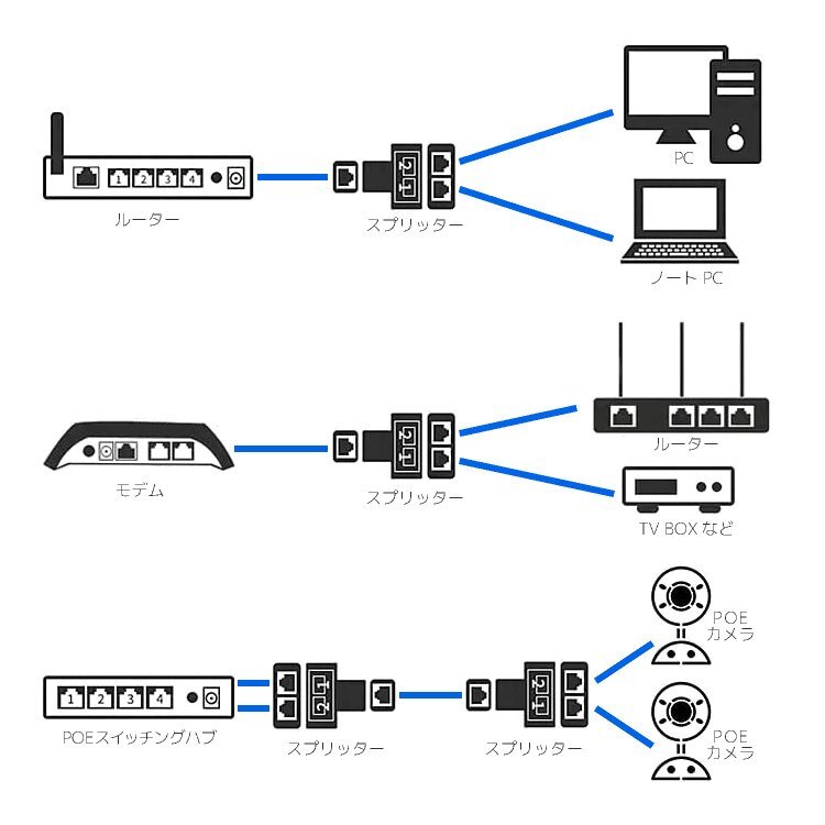 RJ45 ネットワークスプリッター 最大100Mbps イーサネットスプリッター 分配器 中継コネクタ 1入力2出力 2台同時接続可能 自宅 NTSP100の画像6
