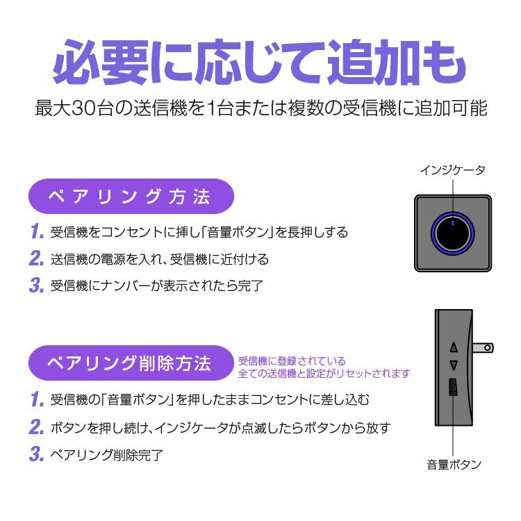 ワイヤレスチャイムセット 無線送信機充電式 人感センサー ソーラーパネル付き 工事不要 3段階感度 音量調整 38メロディ 防水IP65 SYF026の画像7