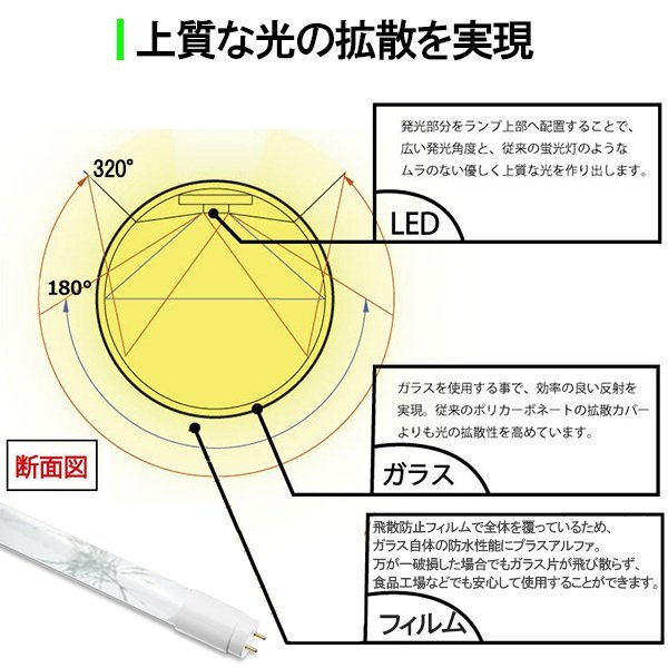 LED蛍光灯 40W形 直管 ガラスタイプ 10本セット 120cm 広角320度 グロー式工事不要 40型 昼白色 飛散防止フィルム加工 120PB-10setの画像3