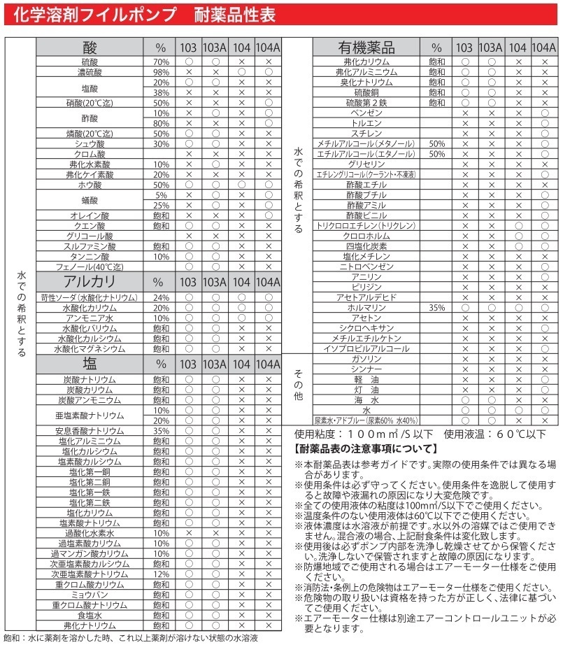 工進 ケミカルポンプ 化学溶剤用 電動ドラムポンプ FC104 100V ハンディポンプ フィルポンプ_画像4