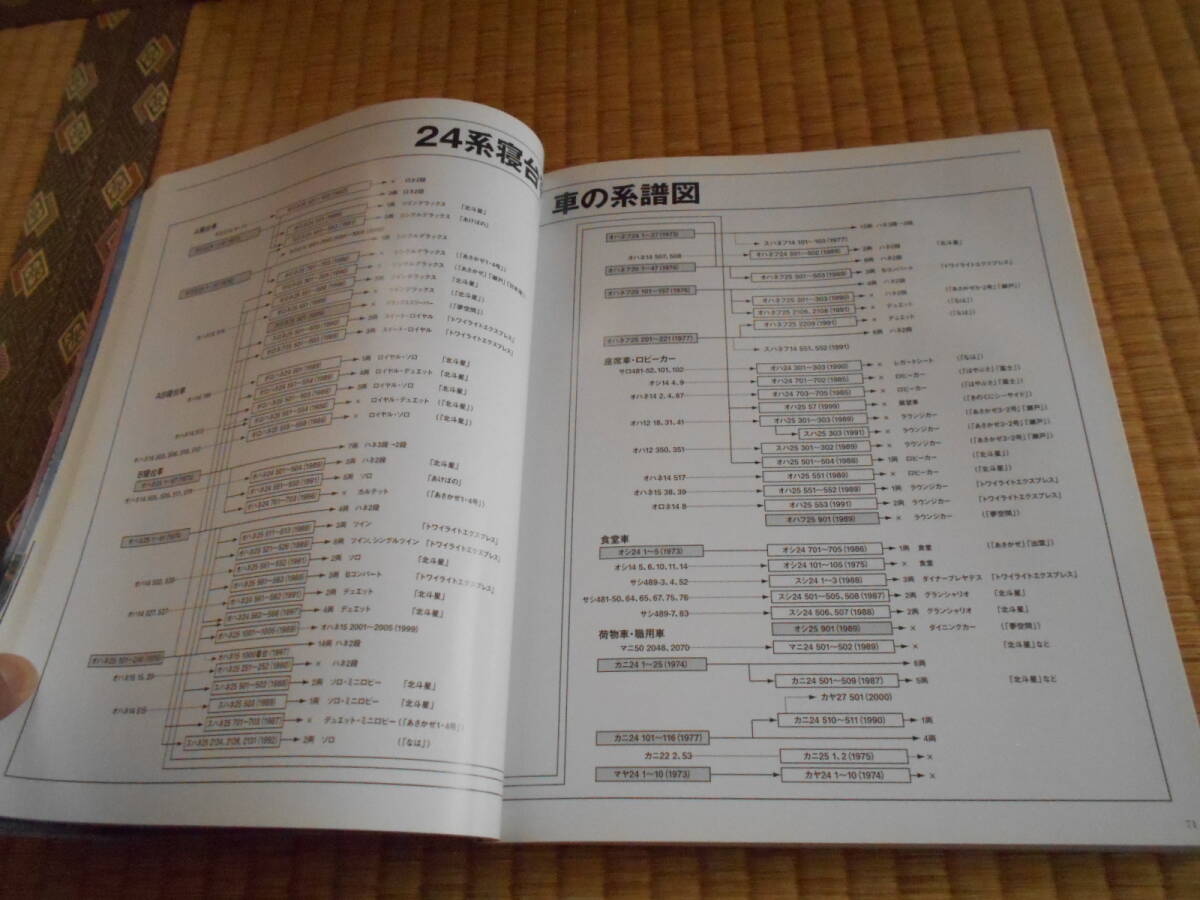 ブルトレ新系列客車のすべて_画像5