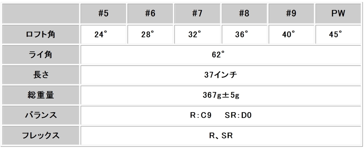 1円★MUTSUMI HONMA ムツミ ホンマ 本間睦 MH-777 ワンレングスアイアン ゴールドIP 6本組 (#5-9.PW) カーボン(R)★の画像9