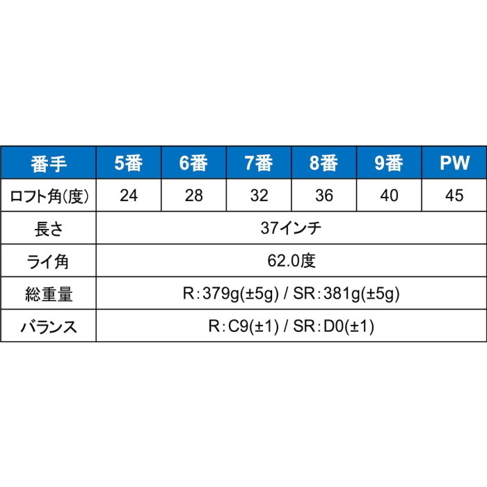 1円★ORLIMAR オリマー ORM-777 EZ ワンレングスアイアン 6本組 (#5-9.PW) オリジナルカーボン(SR)★の画像6
