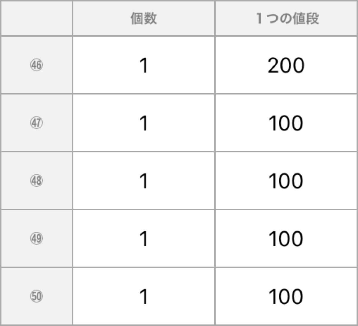 そらる まふまふ グッズ|Yahoo!フリマ(旧PayPayフリマ) そらる まふまふ グッズ|Yahoo!フリマ(旧PayPayフリマ)