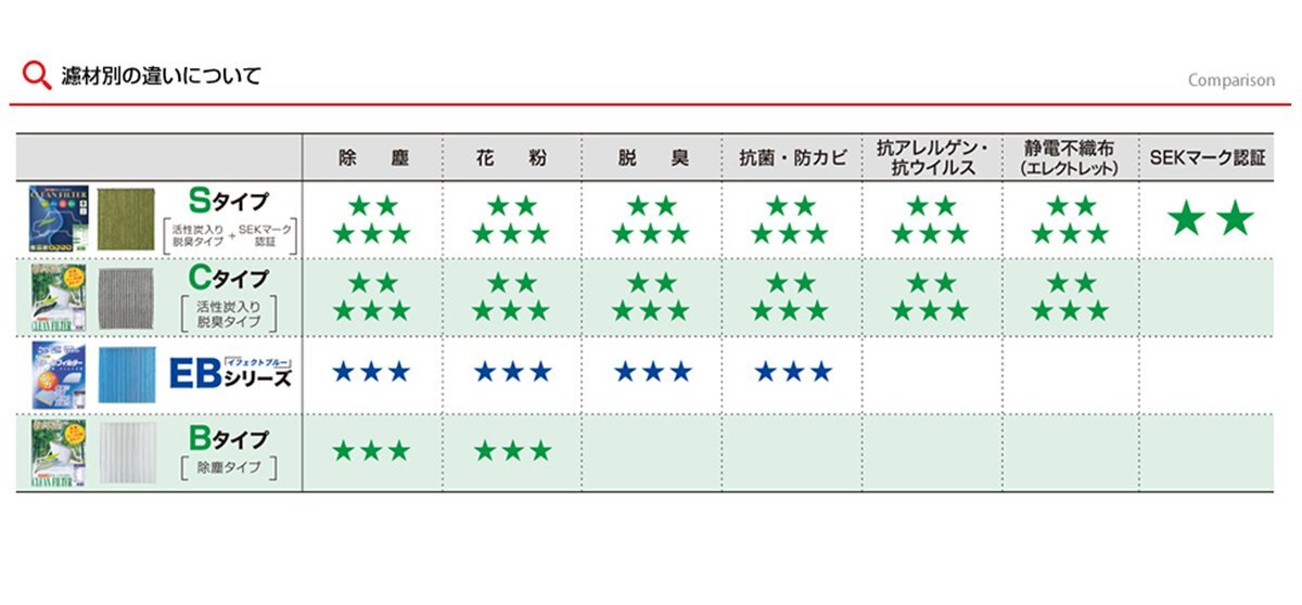 マツダ スクラム トラック含 PMC エアコン クリーンフィルター Bタイプ PC-901B DG52 DG62 DG63 DH52 H11.01 - H17.09 エアコンフィルター_画像4