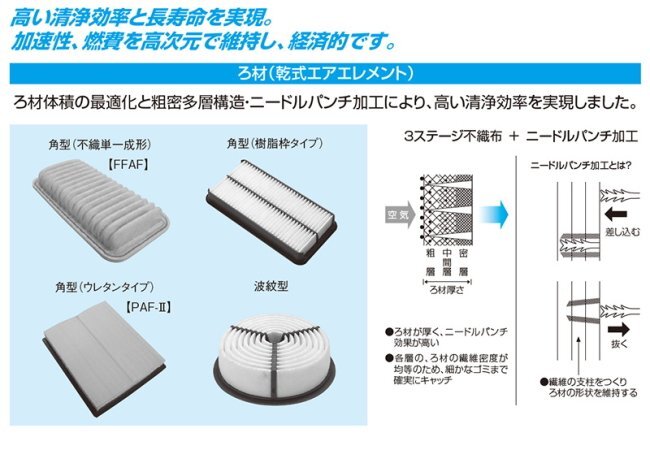 トヨタ カローラ DRIVEJOY エアフィルター V9112-0001 CE100 2C 91.06-95.05 ドライブジョイ エアエレメント_画像4