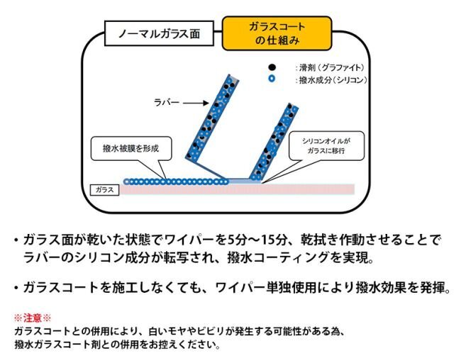 日産 ルークス DRIVEJOY ガラス撥水コーティング機能付 ワイパーラバー 助手席側 V98KG-T402 ML21S 10.8 - 13.3_画像4