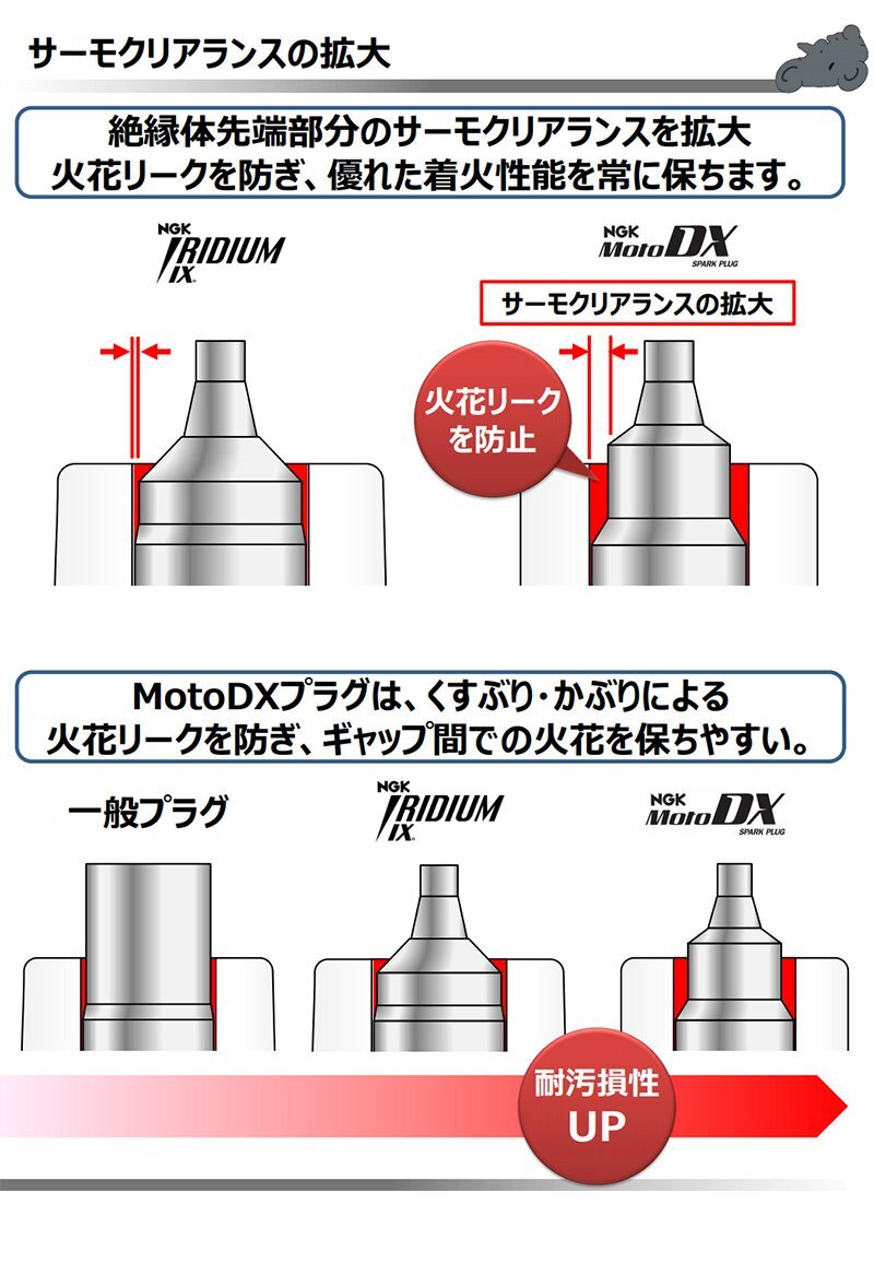 スズキ GSX1300Rハヤブサ NGK MotoDXスパークプラグ 4本セット CR9EDX-S 91579 99 - 07.6 モトデラックス バイク 2輪 単車の画像10