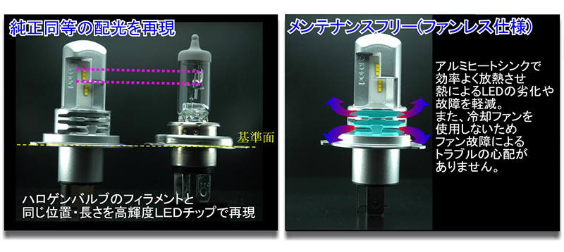 ホンダ車用 POLARG ポラーグ LEDバルブ 12V H4 LED電球 ヘッドランプ 電球色 4200K J-264 P3004C 2個入り_画像5