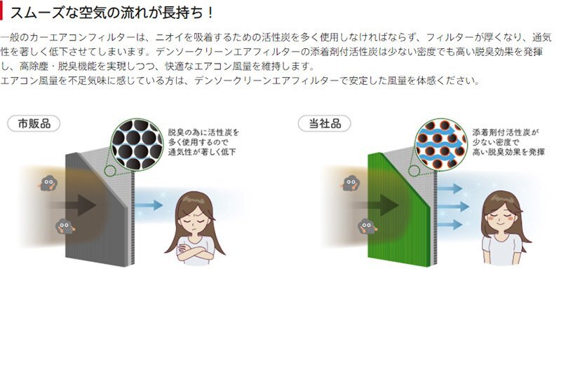 日産 ADバン DENSO デンソー クリーンエアフィルター エアコンフィルター H11.06-H20.12 Y11系 DCC2002 014535-0930_画像8