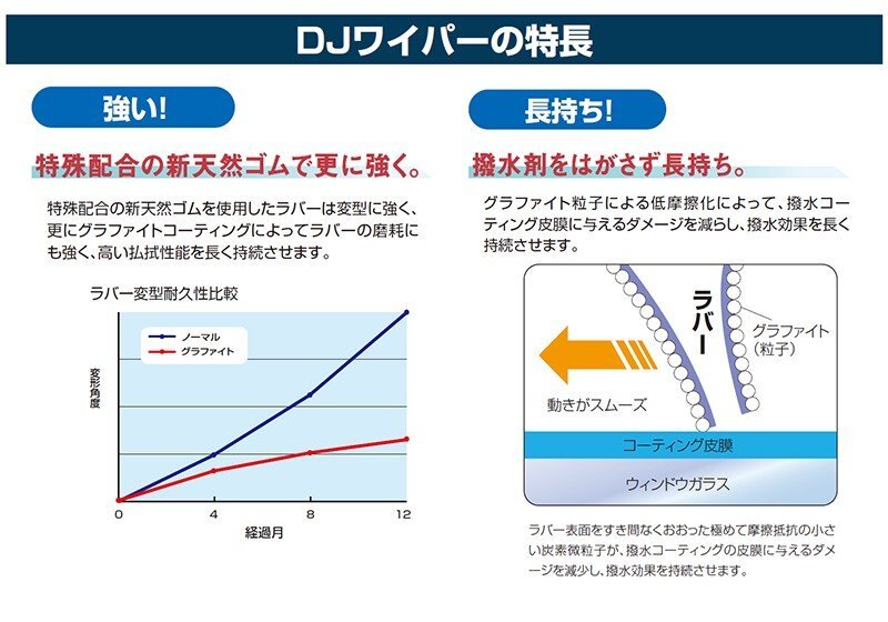 トヨタ ブレビス ドライブジョイ グラファイトワイパーラバー 運転席& 助手席セット V98NG-D601 600mm 8mm V98NG-D451 450mm 6mm_画像4