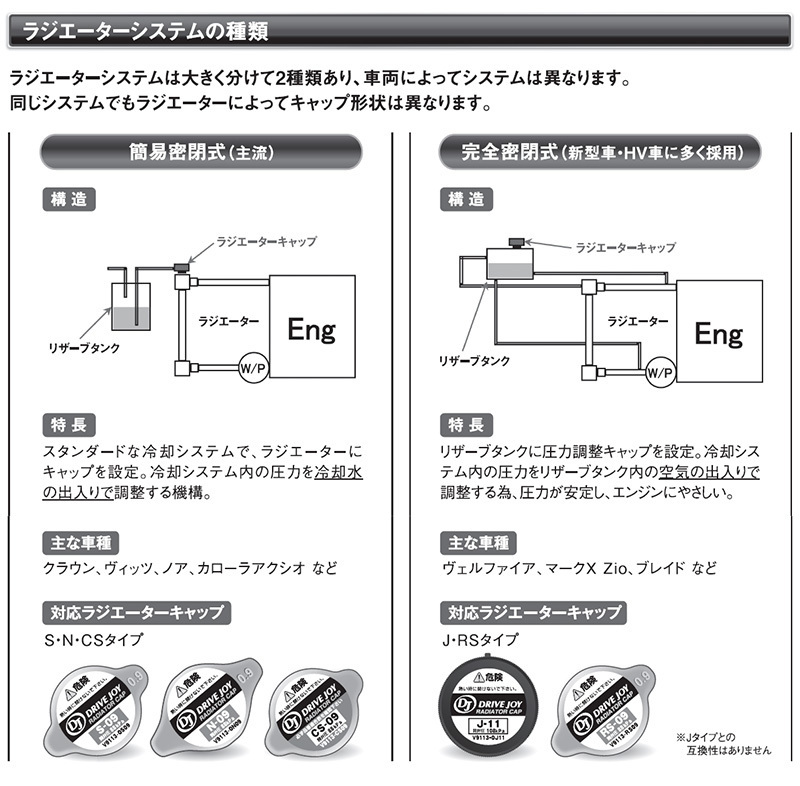 マツダ フレアクロスオーバー ドライブジョイ ラジエターキャップ V9113-0N11 MS52S MS92S 20.01 - DRIVEJOY ラジエタキャップ_画像4