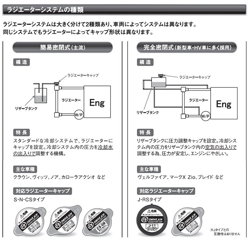 トヨタ ヴァンガード ドライブジョイ ラジエターキャップ V9113-0J11 ACA30 ACA33W ACA38W GSA33 07.08 - 11.07_画像5