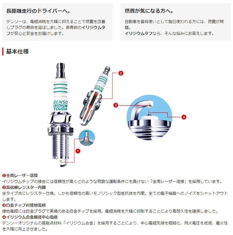 ニッサン セレナ DENSO イリジウムタフ スパークプラグ 4本セット VFXEH20 CC25 CNC25 H18.06-H22.11 V9110-5645 イリジウムプラグの画像4