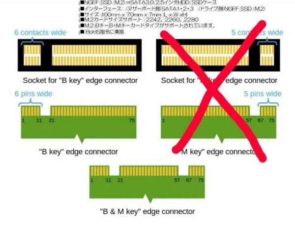 新品即決■送料無料M.2 NGFF SSD→SATA3.0 6Gbps/2.5インチ HDD/SSD省スペース設計2242 2260 2280対応【簡単装着SSD変換 ケースセット】の画像7