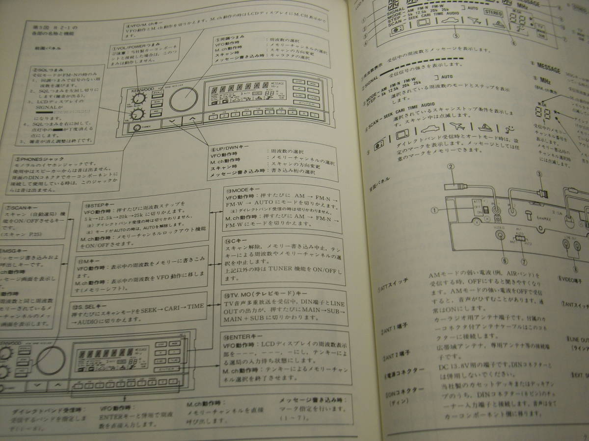 ハムジャーナル　1988年 No.53　リニアアンプ/日本無線JRL-1000/ヒースキットSB-1000の詳細と回路図　ケンウッドRZ-1レシーバーのすべて_画像8