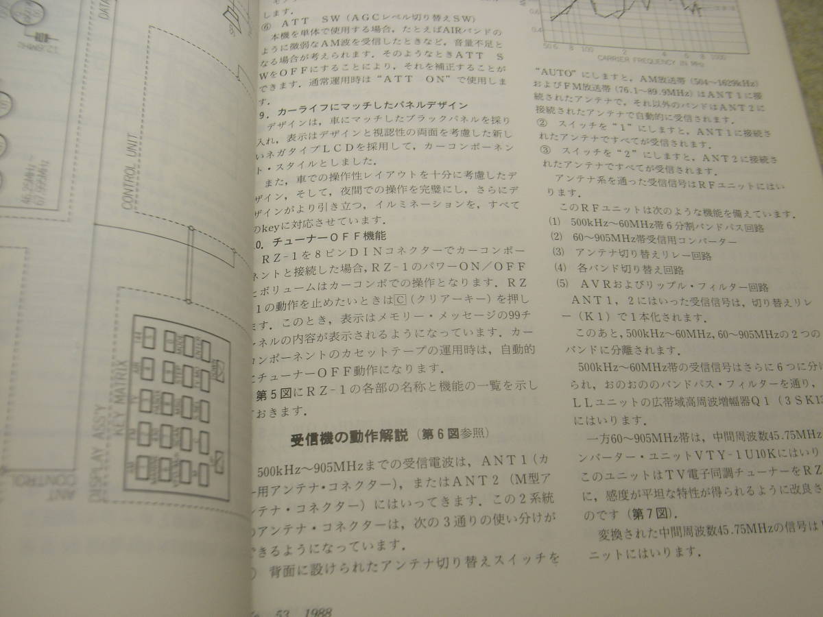 ハムジャーナル　1988年 No.53　リニアアンプ/日本無線JRL-1000/ヒースキットSB-1000の詳細と回路図　ケンウッドRZ-1レシーバーのすべて_画像10