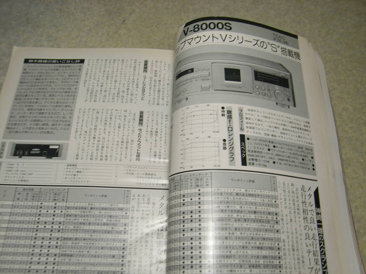 季刊オーディオアクセサリー No.64 テスト/アイワXK-S9000/ソニーTC-K555ESA/パイオニアT-1000S/PD-T09/ナカミチ/CASSETTE DECK1.5等の画像6