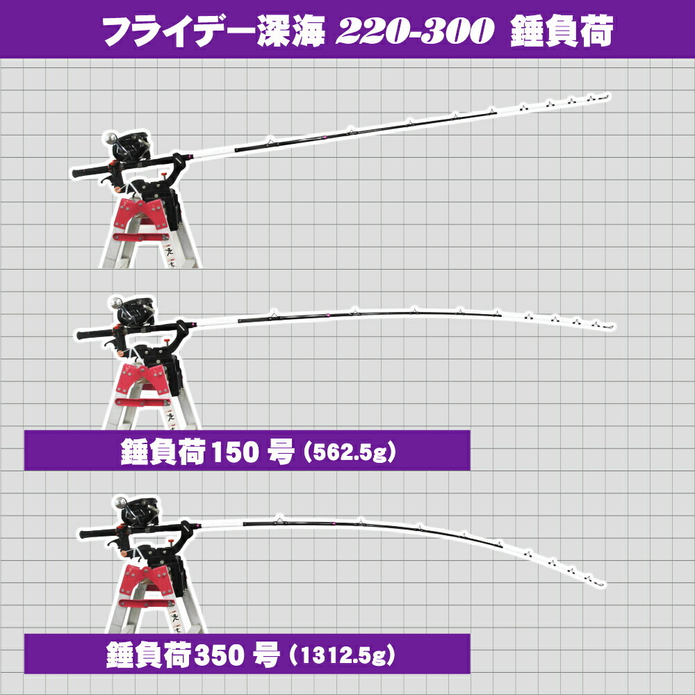 ▲深海用船竿 Friday深海（フライデー深海）220cm-MAX350号 (ori-frishinkai-958703)の画像6