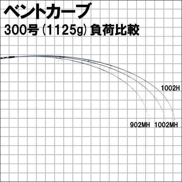 ショアジギングロッド 吉樹SHOREJIGING 1002MH (goku-086859)_画像3