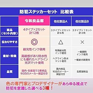 令和良品館 防犯ステッカー 防犯シール 防犯カメラ作動中 防犯カメラステッカー 監視カメラシール 防犯カメラシール 屋外 [耐光/の画像5