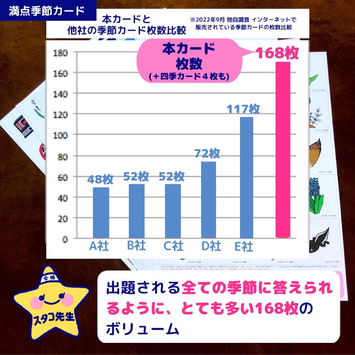 小学校受験　お風呂ポスター　カード　季節　野菜　果物　理科的常識　季節のお勉強　ラミネート版