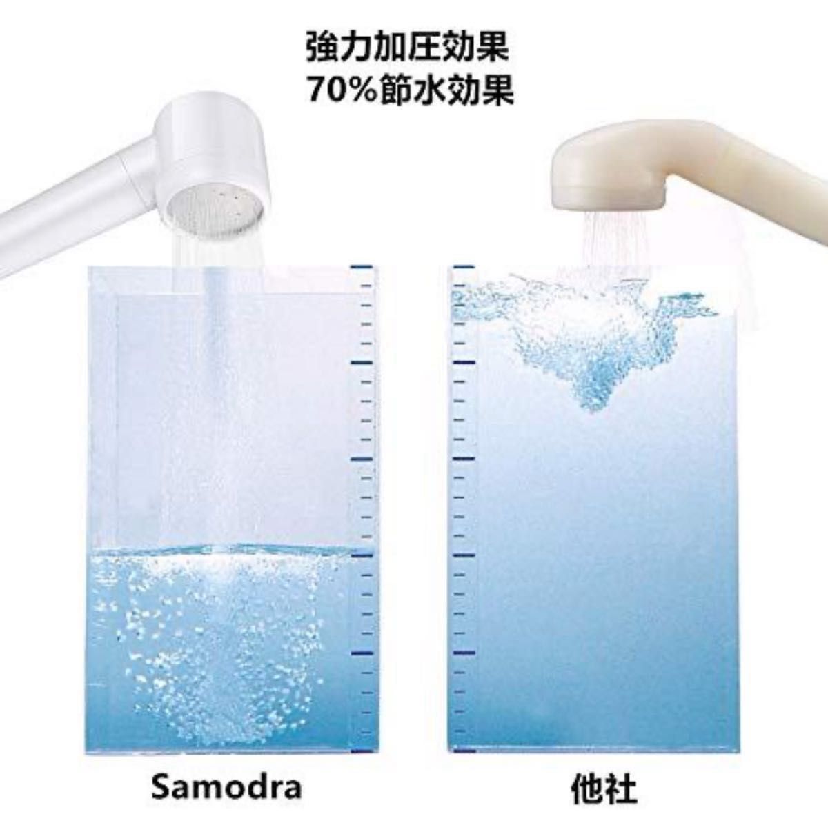 サモドラ シャワーヘッド 白 節水 浄水 塩素除去 高水圧 70%増圧 活性炭 節水 シャワー