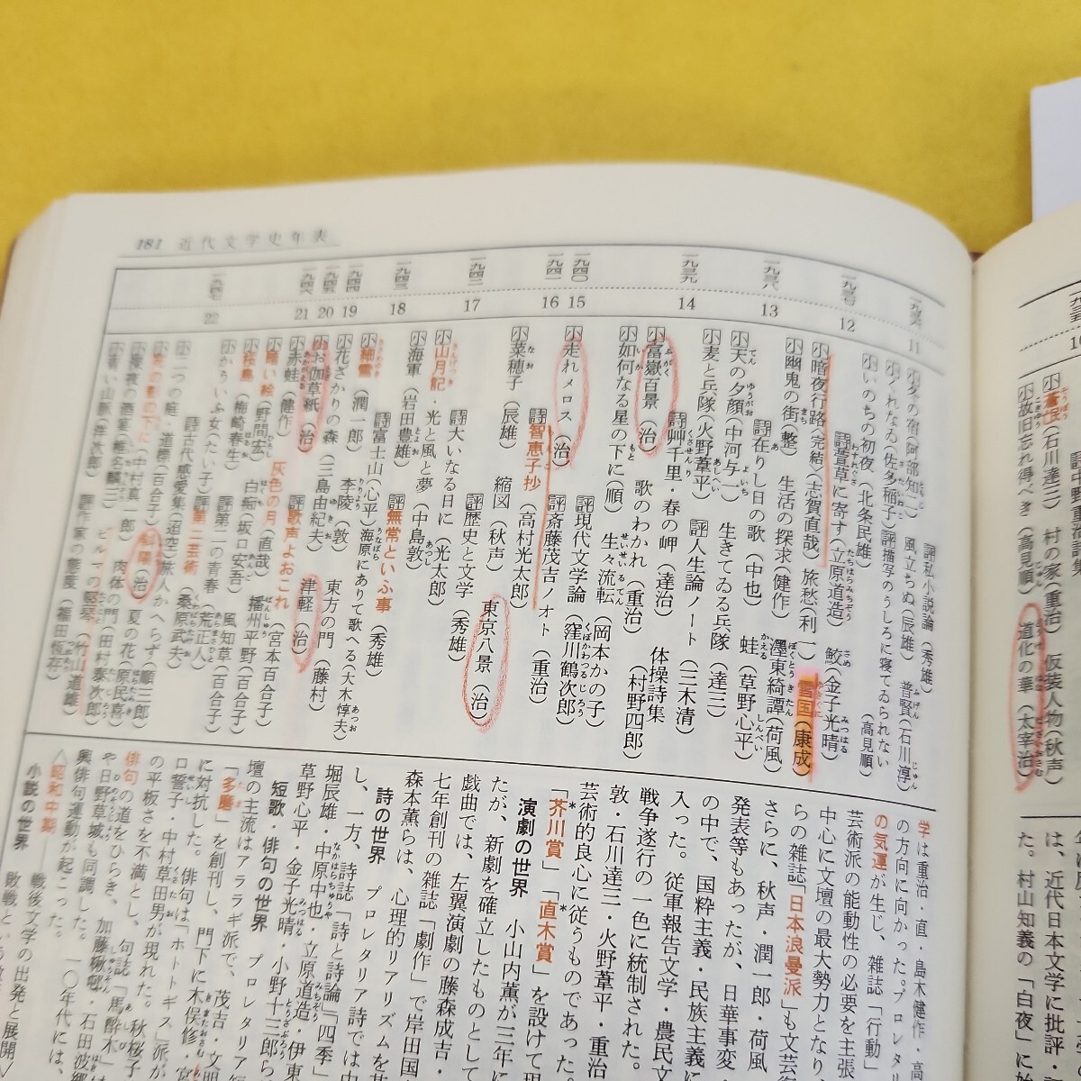 C52-065 新修国語総覧 江馬務谷山茂狩野謙二 京都書房 背表紙に破れあり書き込み多数あり。記名塗りつぶし有_画像6