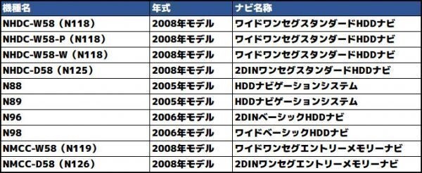 スズキ スペーシアカスタム H26.12～H27.5 Jスタイル オーディオレス仕様のバックアイカメラ付車 純正 バックカメラ変換 そのまま使える_画像3