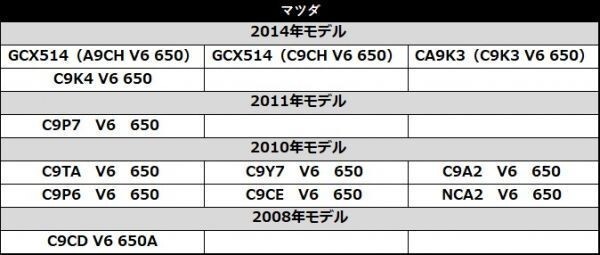 マツダ アテンザセダン H24.11～H26.12 オーディオレス 標準装備のバックカメラ 装着車 純正 バックカメラ変換 そのまま使える_画像3