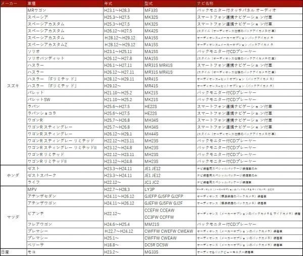 ホンダ バックカメラ変換アダプター VXH-069CV 2005年モデル カメラ 社外ナビ変換 HONDA　ディーラーオプションナビ RCA　RCA004H 同機能_画像4