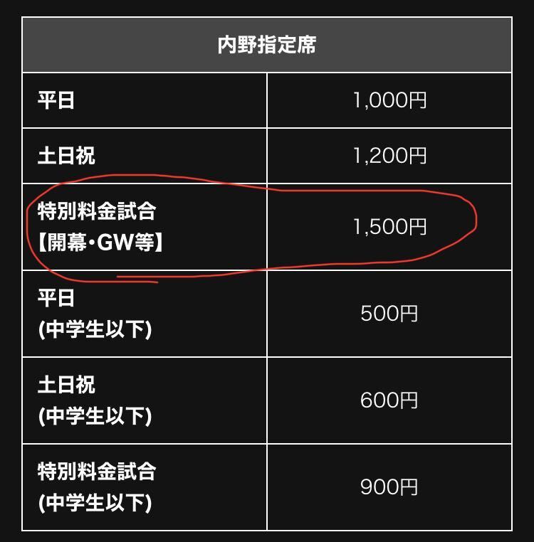 5/5 GW特別試合　ブロック最前列通路側連番　3塁側裏内野指定席　1列　読売ジャイアンツvs千葉ロッテ　 2枚連番　■G球場 春の運動会_画像2