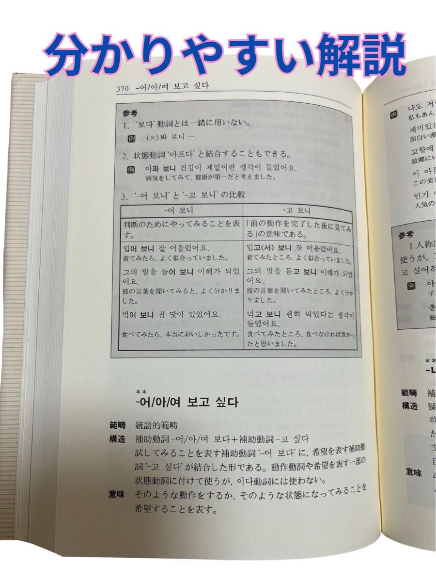 韓国語文法辞典　韓国語　ハングル　韓国語学習　韓国語文法