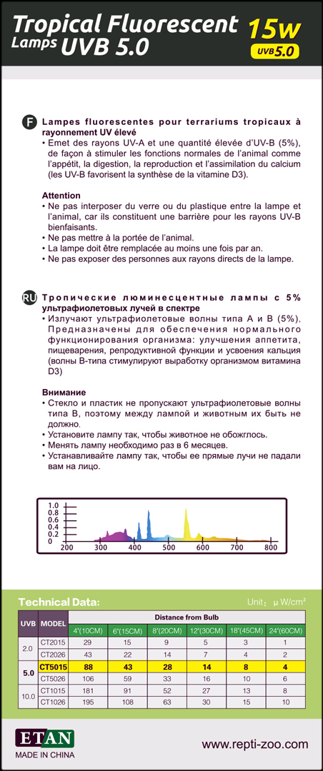 RZ спираль UVB15W5.0 Repetizu