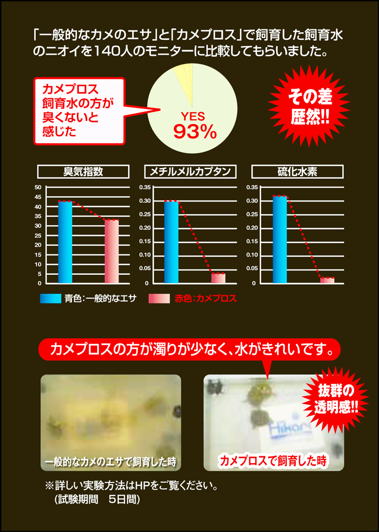 ★ カメプロス沈下性大スティック120g キョーリン ひかり(Hikari) 水棲ガメ用沈下性フード 新品 消費税0円 ★の画像2